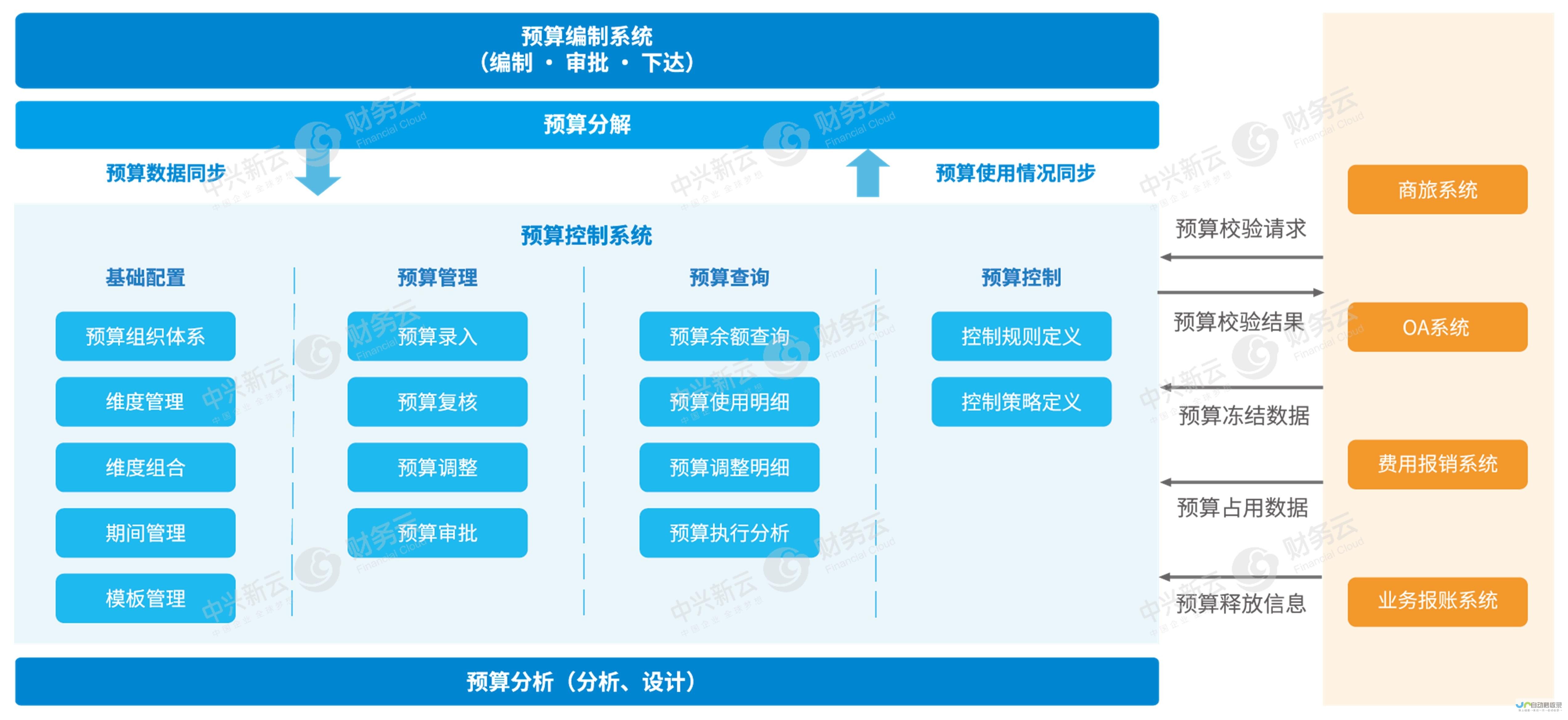 预算管控：制定清晰的付费推广预算和监控机制。
