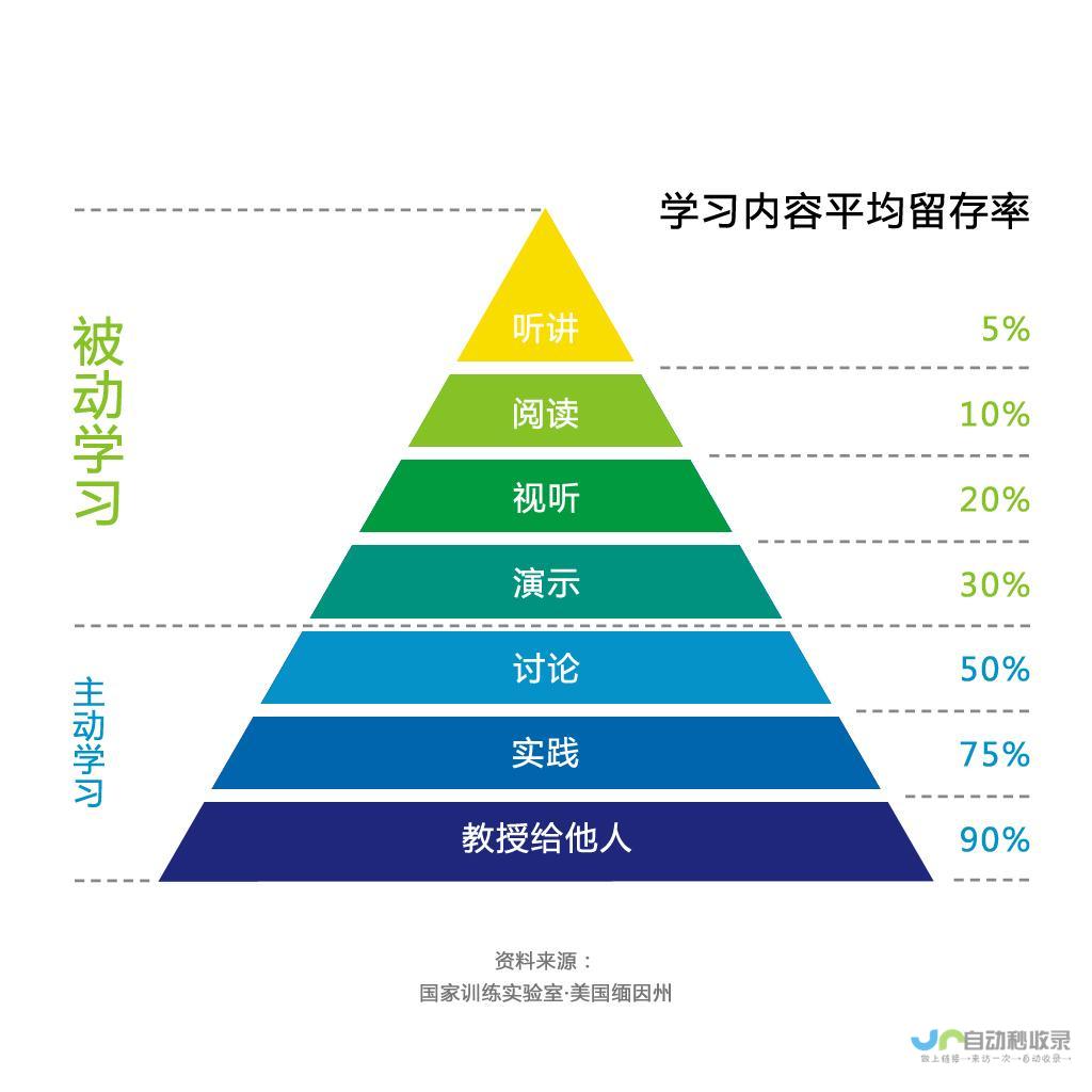 构建强大的分销网络：定制分销系统开发，助您提升效率与盈利